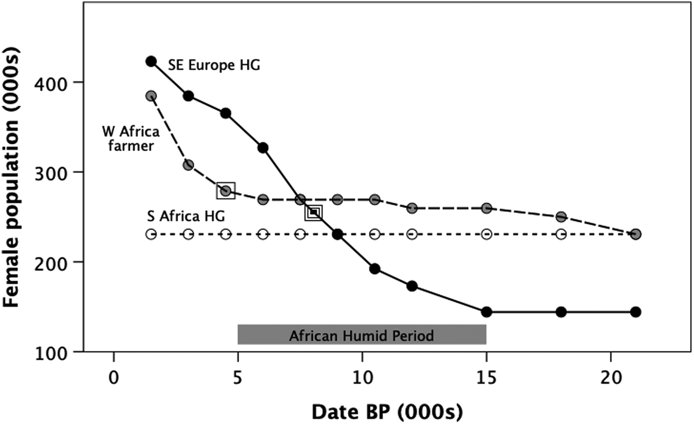 Why did doctrinal religions first appear in the Northern Subtropical Zone?, Evolutionary Human Sciences