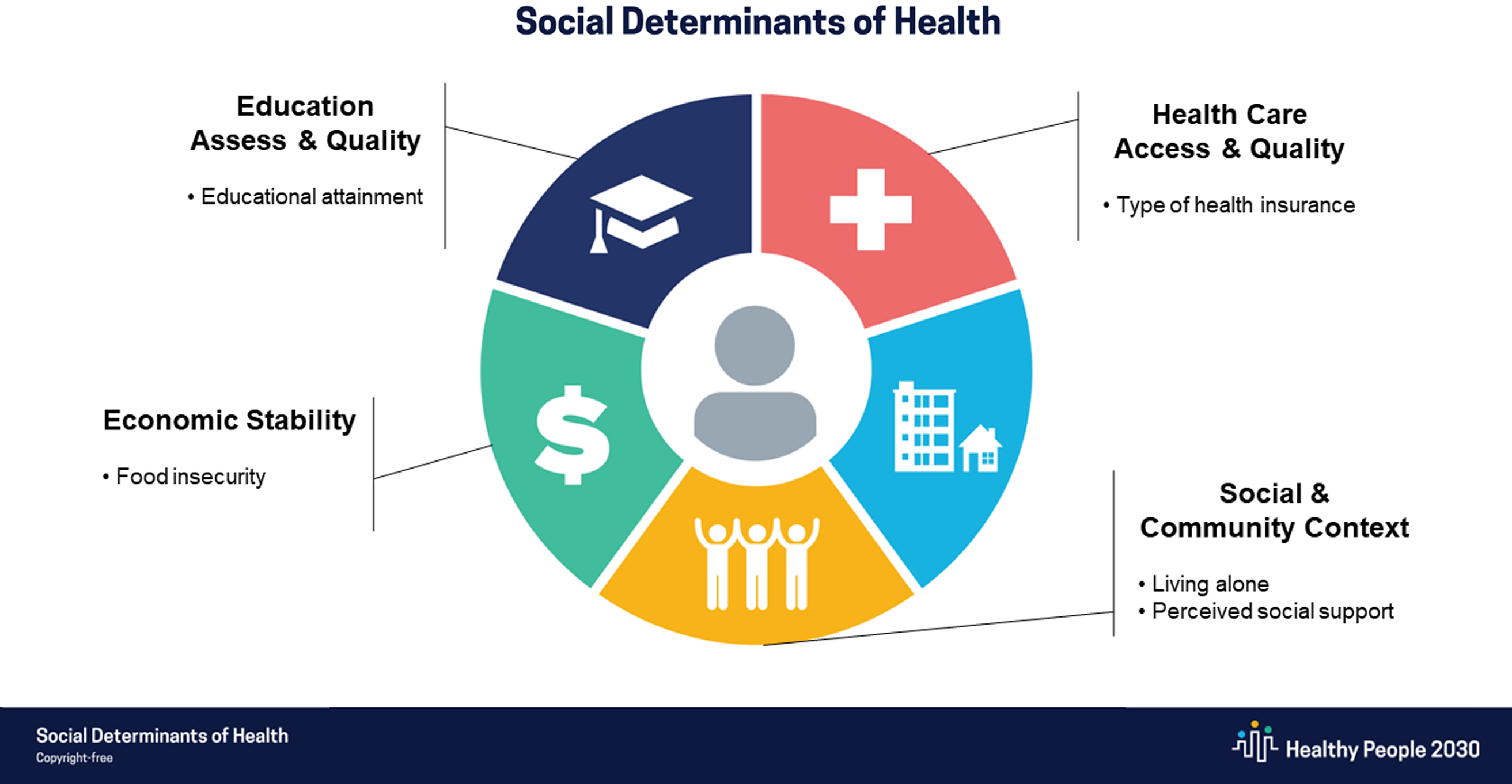 Insomnia among community members in Florida: Associations with ...