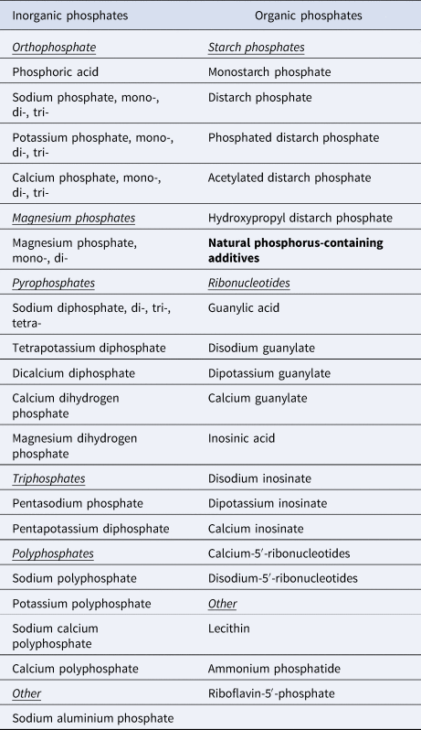 Dysregulated phosphate metabolism in autism spectrum disorder ...