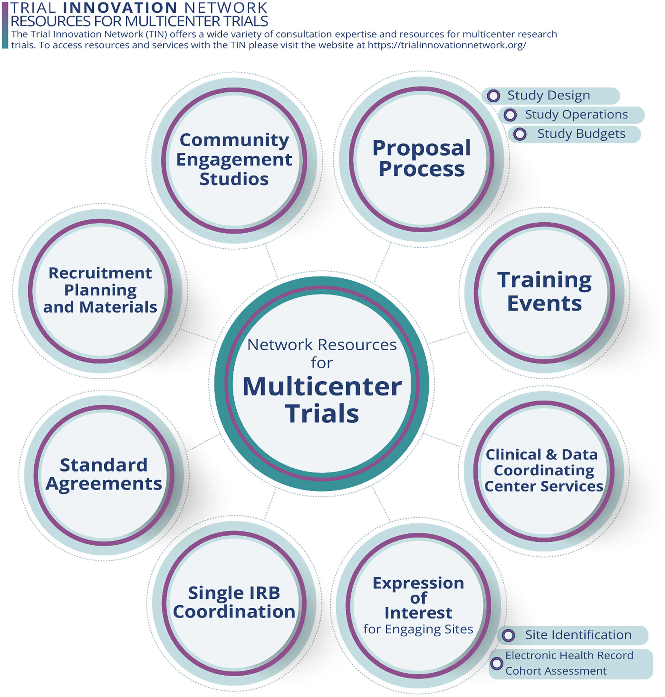 Approaches For Enhancing The Informativeness And Quality Of Clinical ...