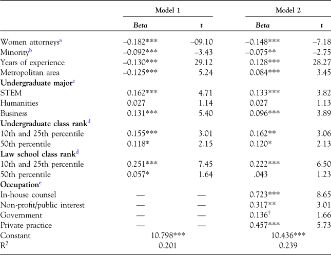 STUDY REVEALS THAT WOMEN WITH LARGE BREASTS HAVE A COMPETITIVE ADVANTAGE IN  SELECTING A MATE - Americans for the Enforcement of Attorney Ethics