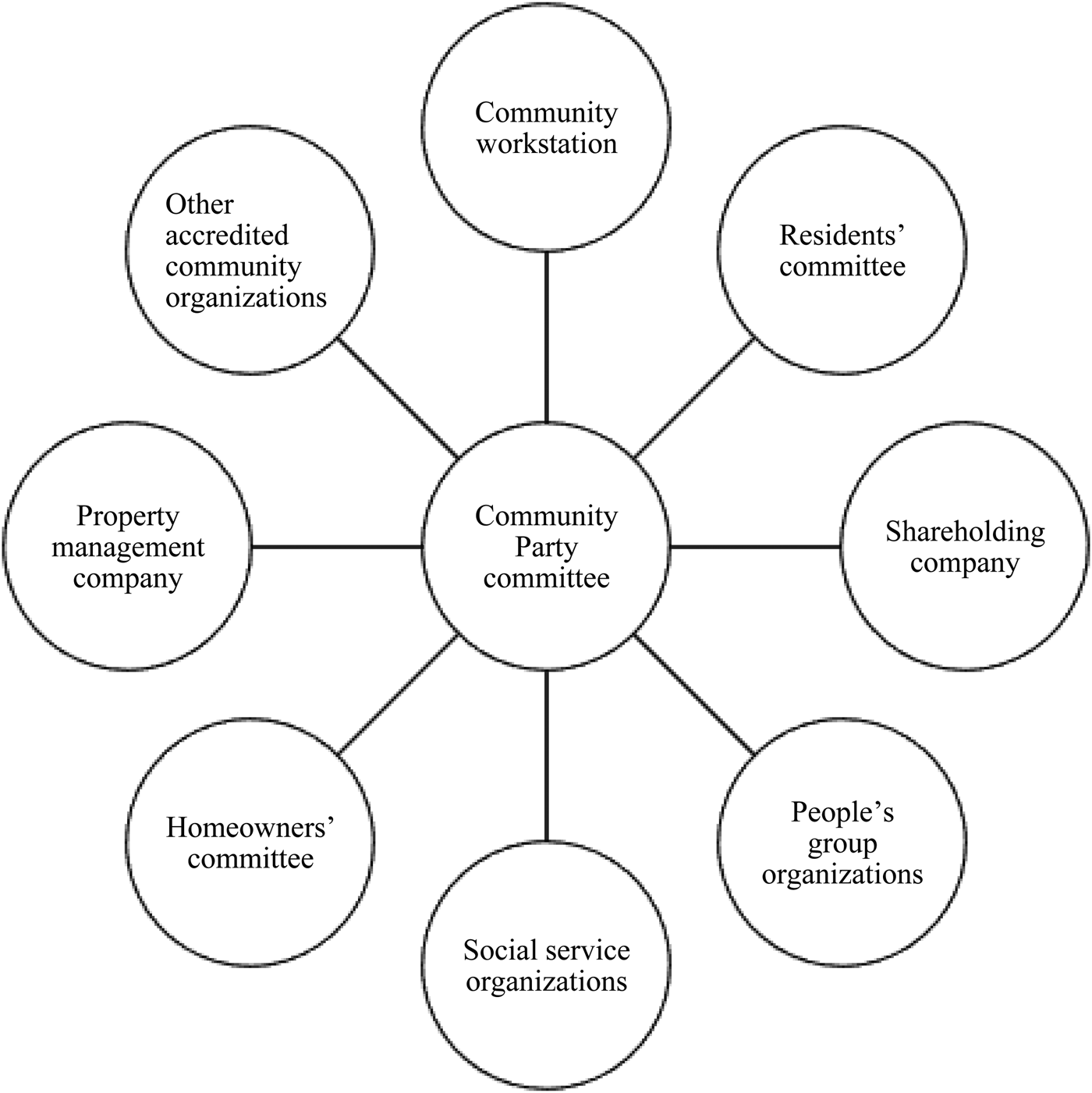 Bringing the Party Back into the Community: Restructuring Grassroots ...