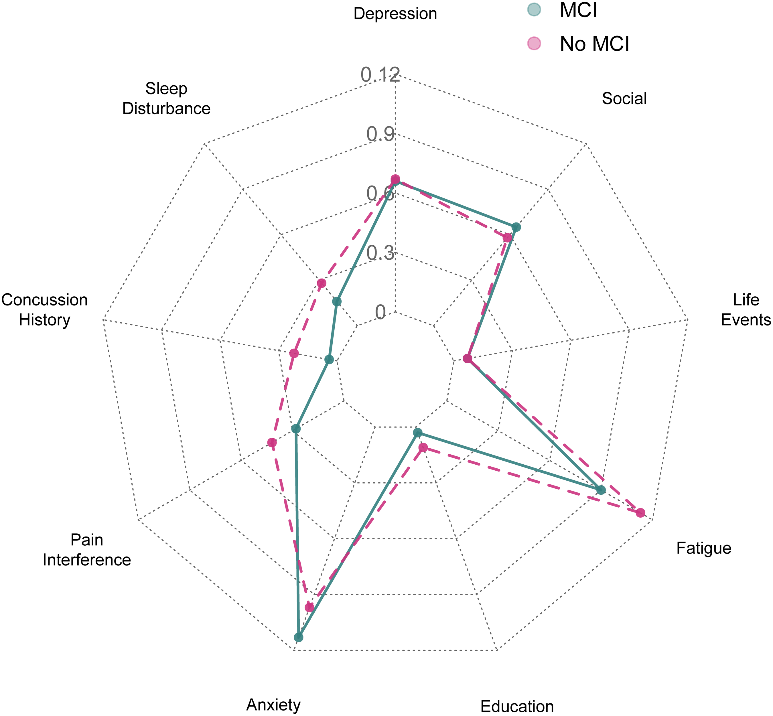 The Comorbidities of the National Football League