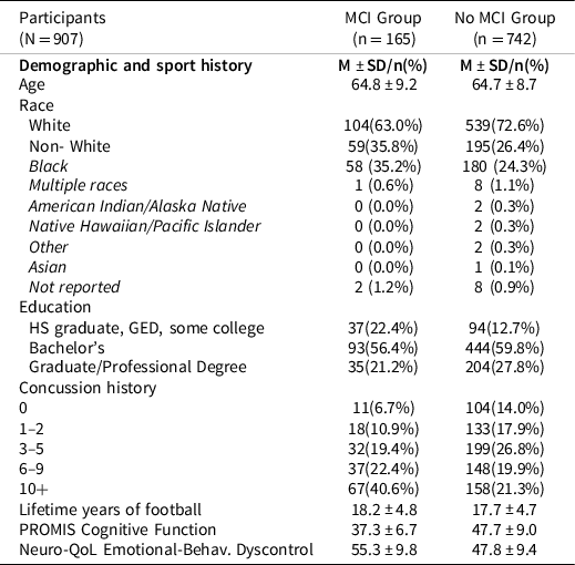 The Comorbidities of the National Football League