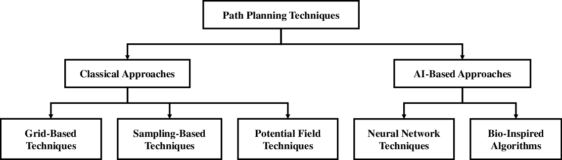 Figure 0