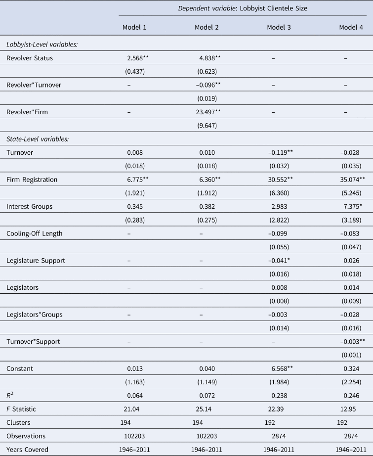 Do Campaign Finance Reforms Insulate Incumbents from Competition? New  Evidence from State Legislative Elections, PS: Political Science &  Politics