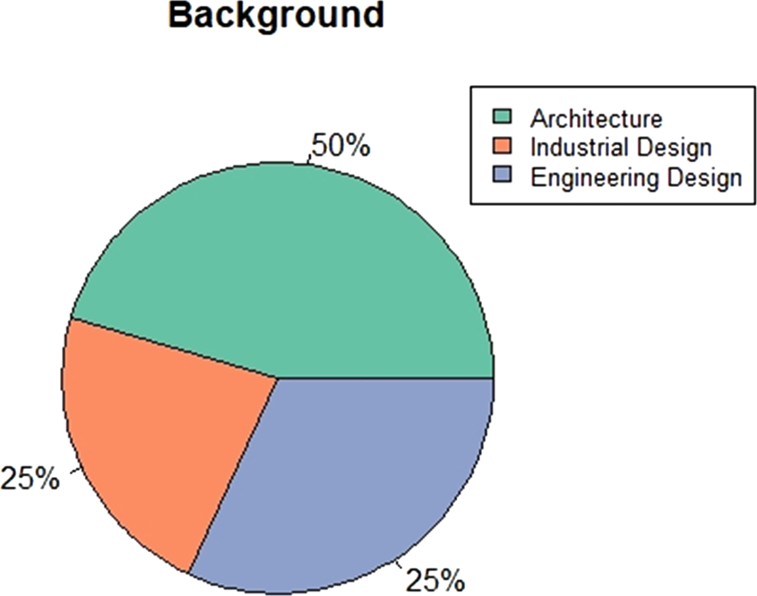 Figure 18