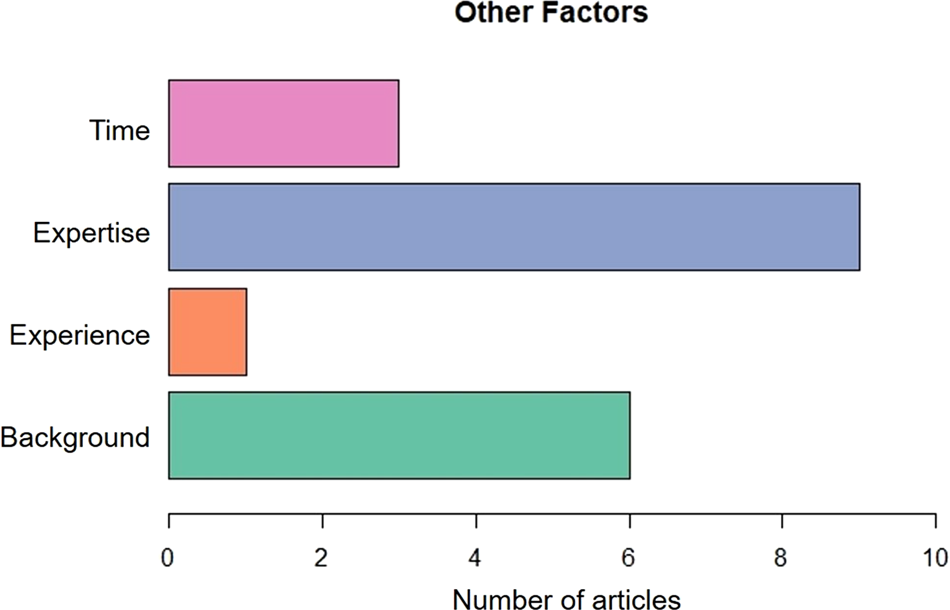 Figure 15