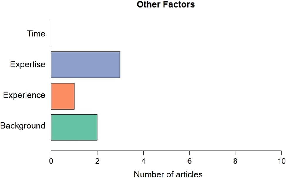 Figure 17