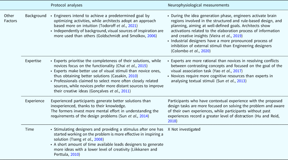 Figure 19