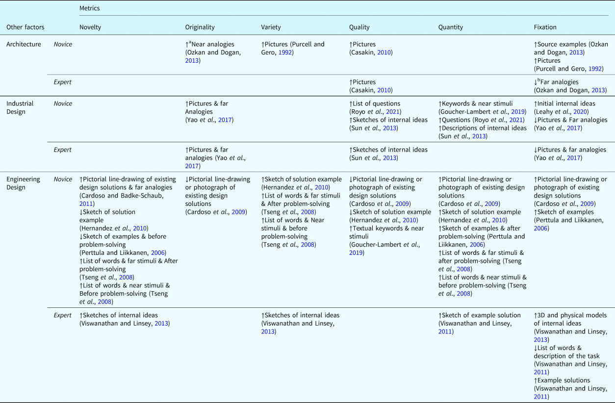 Figure 20