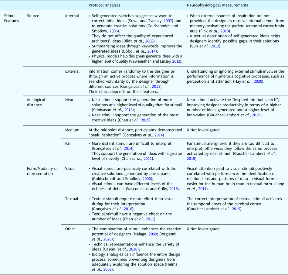 Figure 13