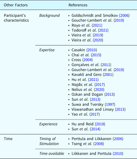 Figure 14