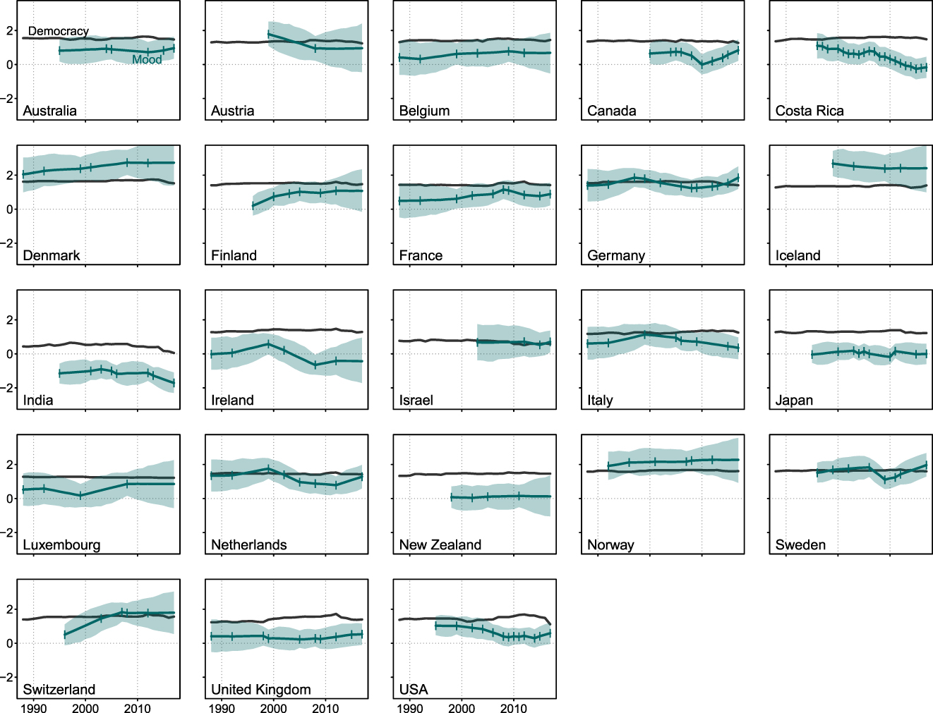 In the Mood for Democracy? Democratic Support as Thermostatic