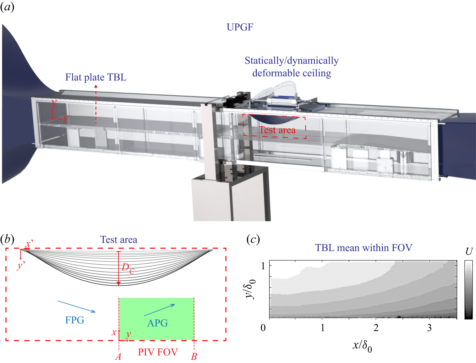 A family of adverse pressure gradient turbulent boundary layers with ...