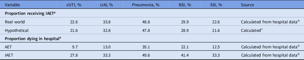 Economic Burden Of Antimicrobial Resistance And Inappropriate Empiric Treatment In Thailand 8496