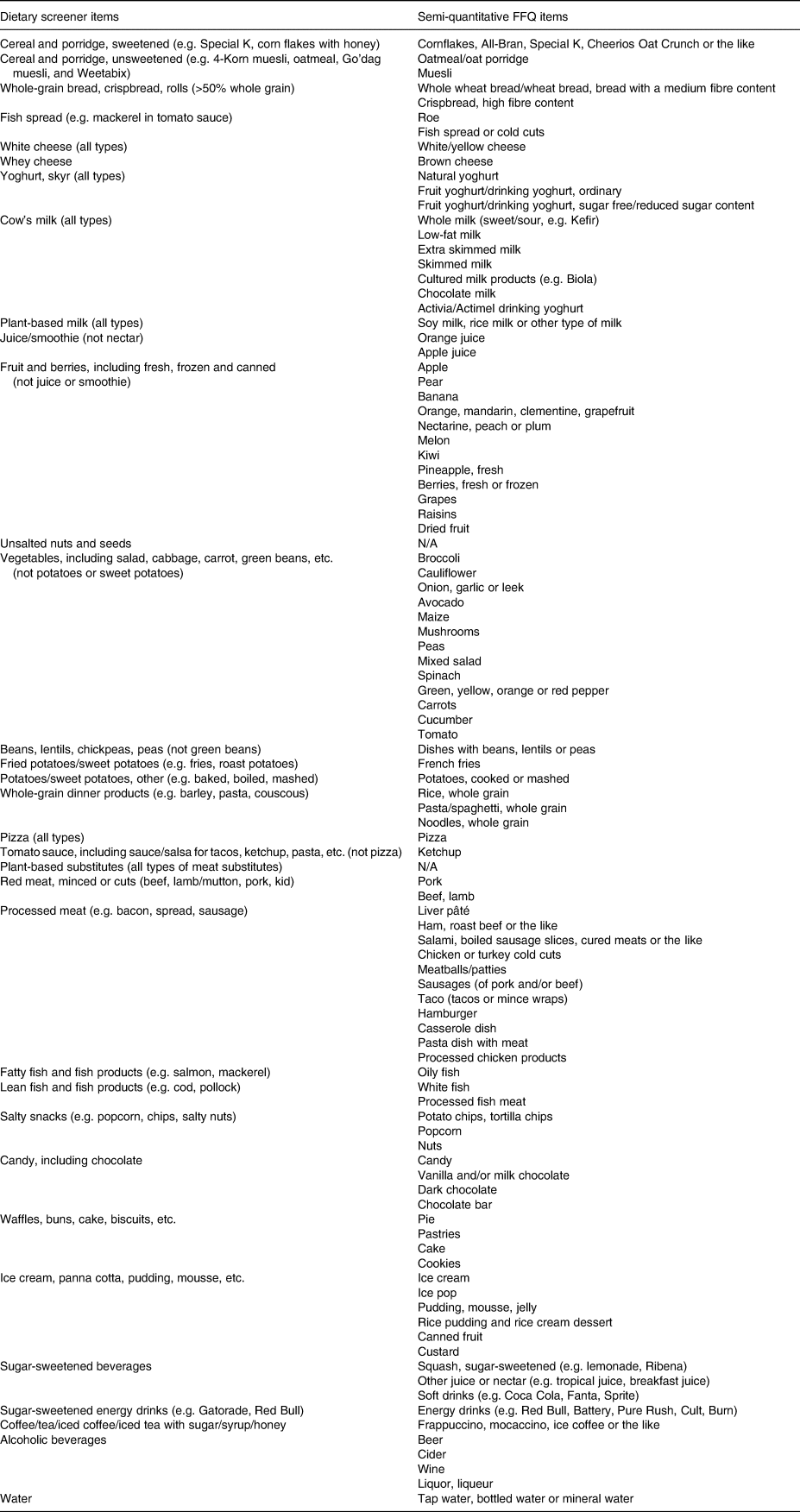 Relative validity of a non-quantitative 33-item dietary screener with a ...