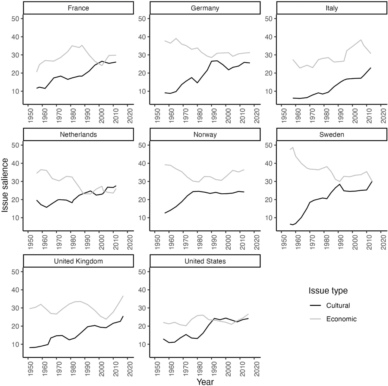Political Change and Electoral Coalitions in Western Democracies