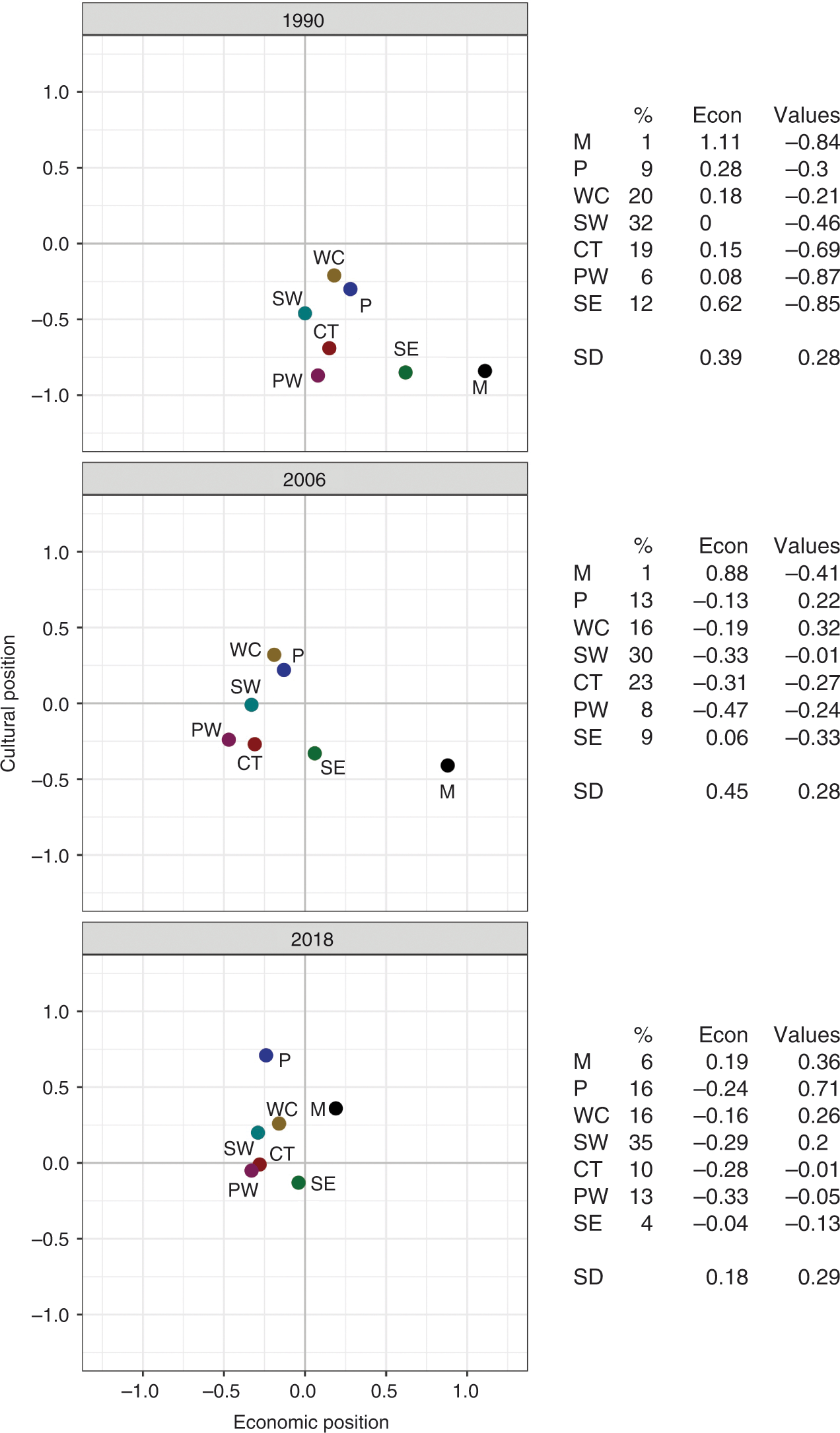 洋書 Electoral Change in Western Democracies Electoral vote changes between United States presidential