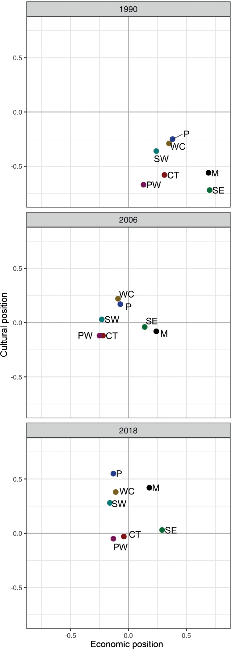 Political Change and Electoral Coalitions in Western Democracies