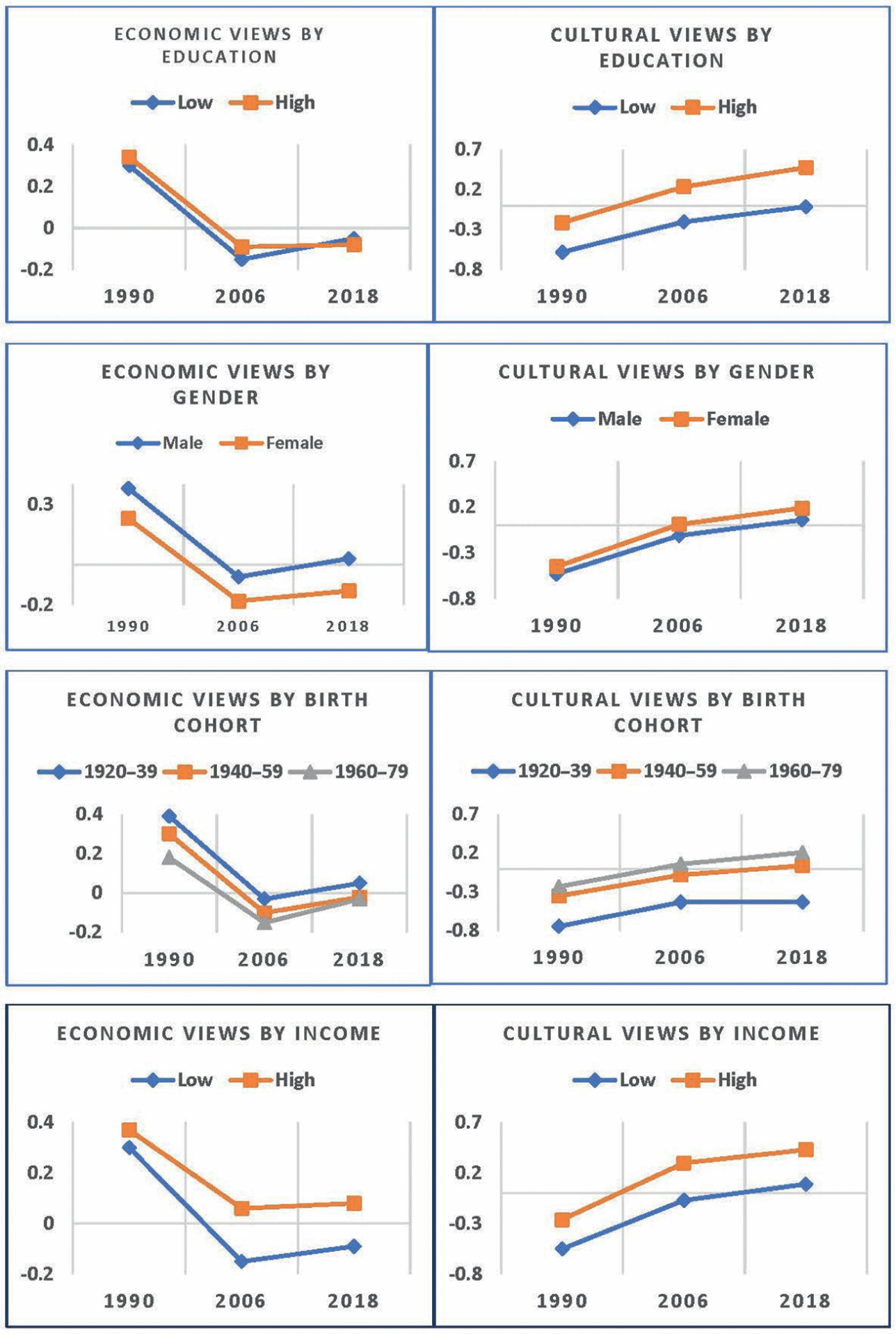 洋書 Electoral Change in Western Democracies Political Change and Electoral Coalitions in Western Democracies