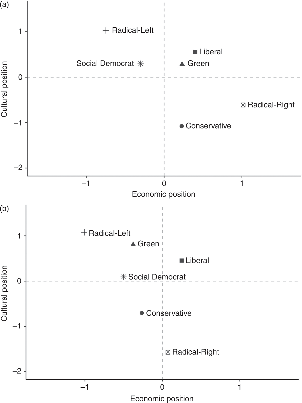 Political Change and Electoral Coalitions in Western Democracies