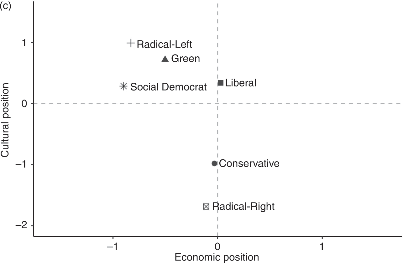 本 Electoral Change in Western Democracies