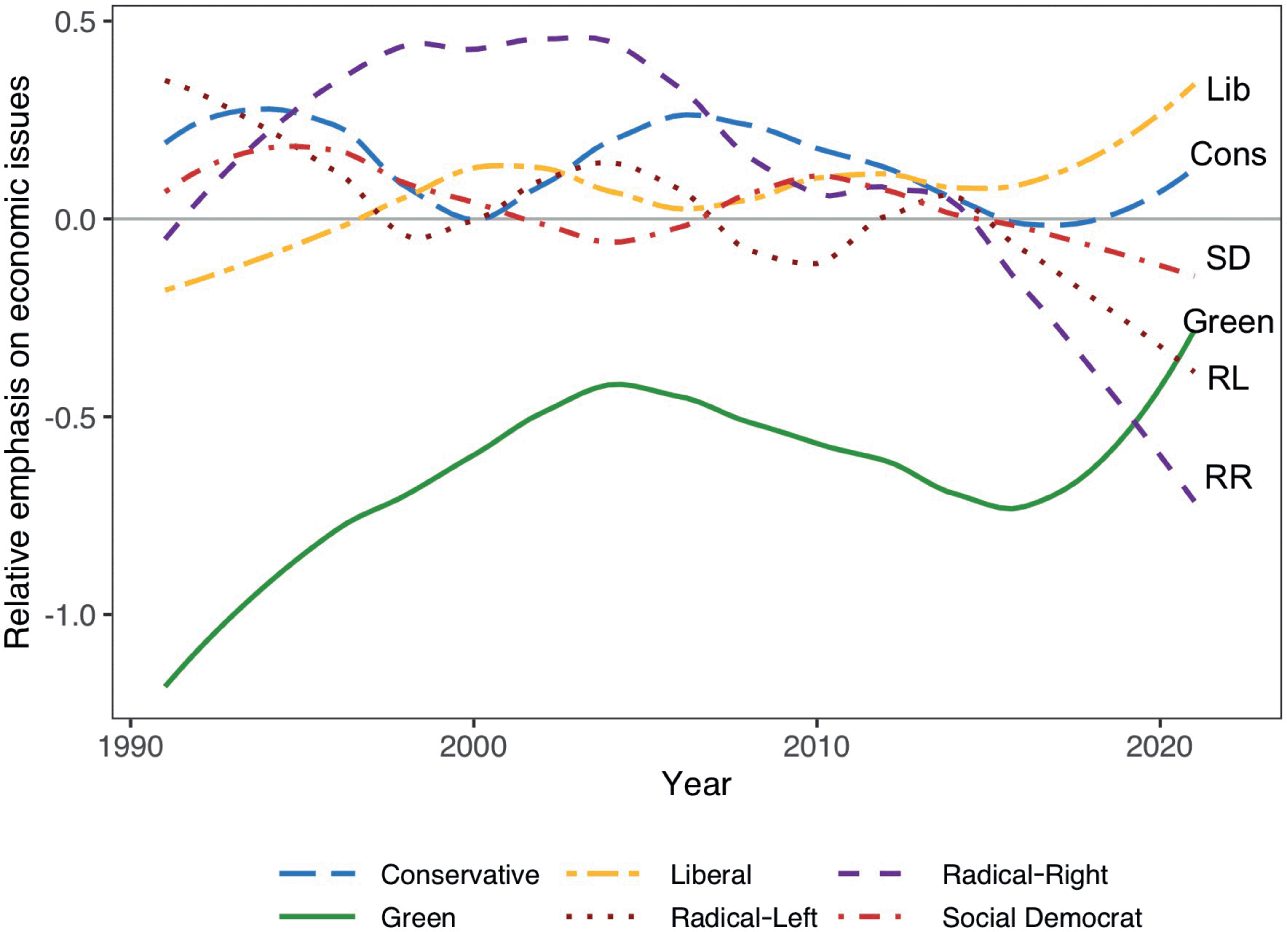 洋書 Electoral Change in Western Democracies Political Change and Electoral Coalitions in Western Democracies