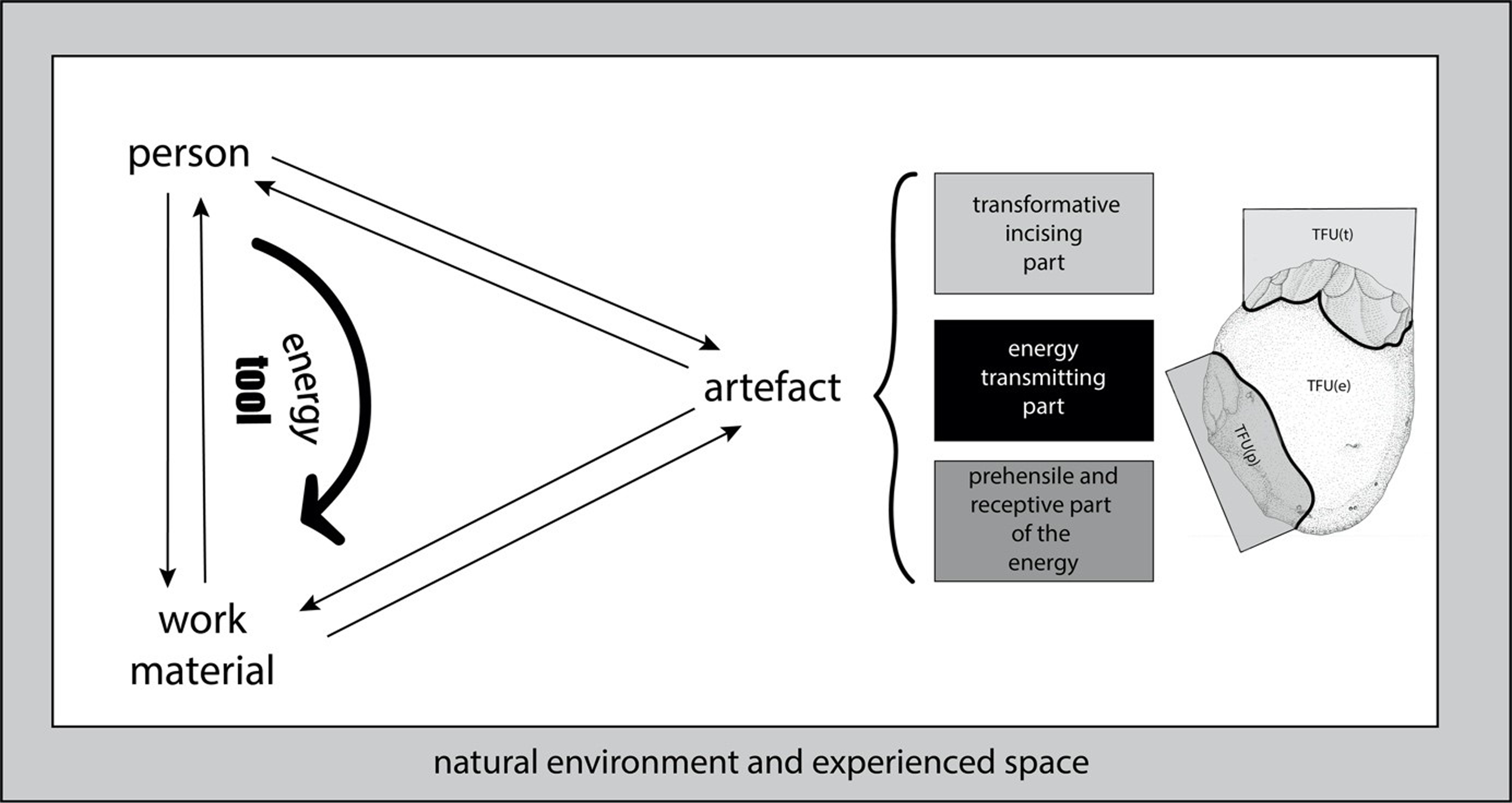 The hic et nunc framework.  Download Scientific Diagram