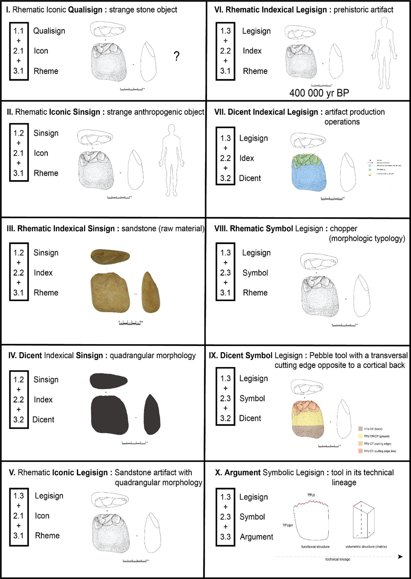 The hic et nunc framework.  Download Scientific Diagram