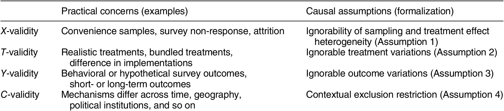 research framework validity
