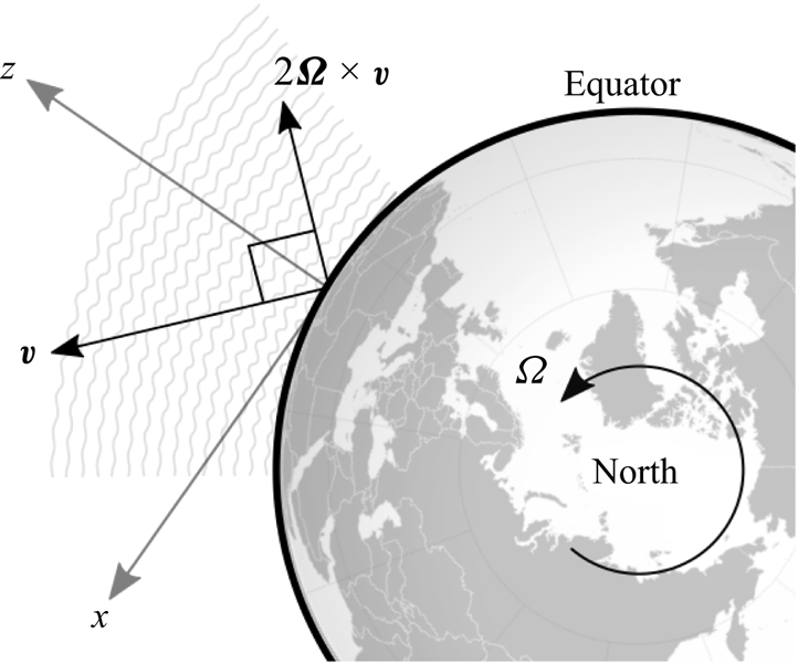 An unstable mode of the stratified atmosphere under the non-traditional ...