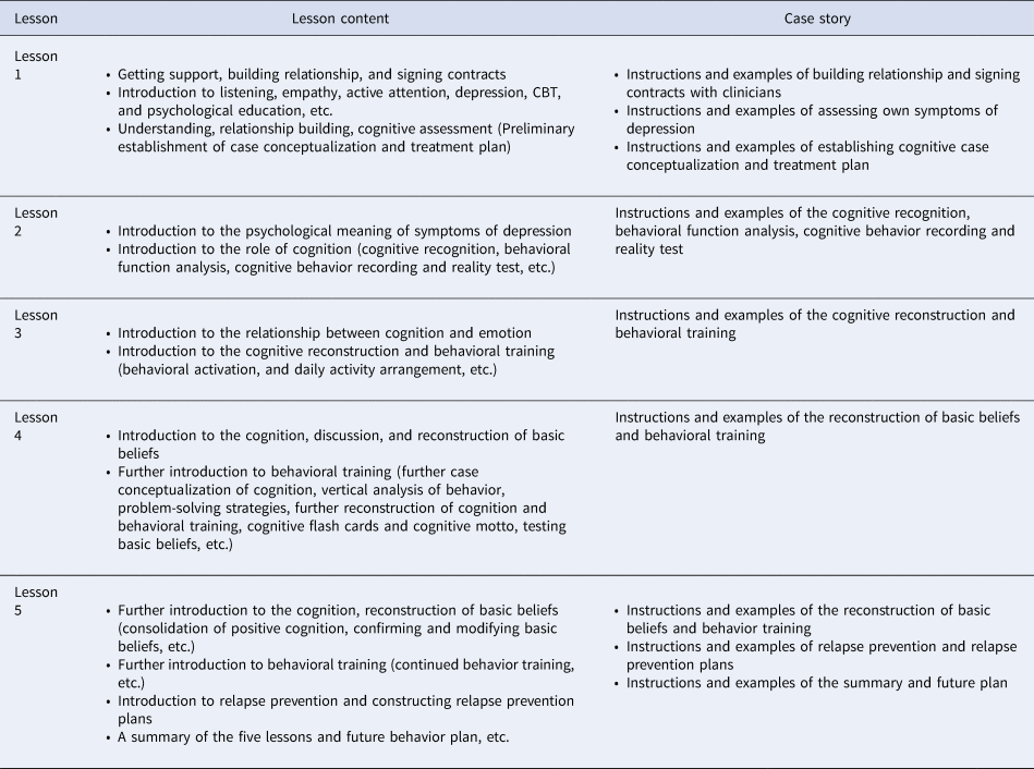 Efficacy of an internet-based cognitive behavioral therapy for ...