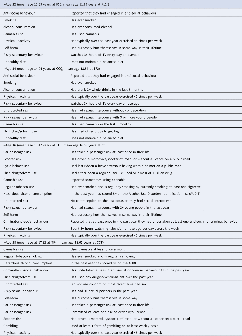 Autism, autistic traits and multiple risk behaviours in adolescence: a ...