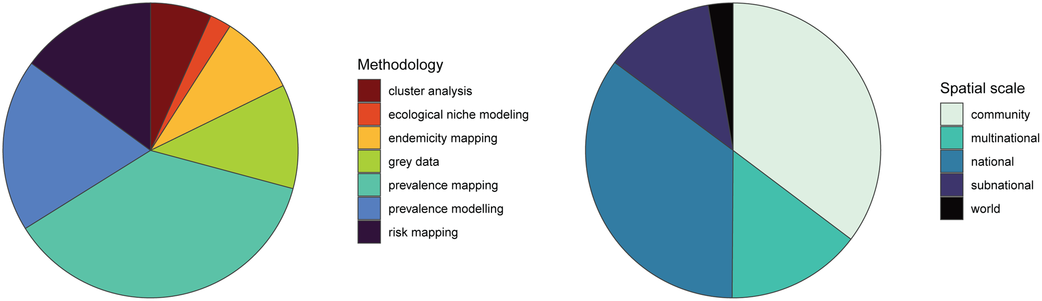 Spatial parasitology and the unmapped human helminthiases | Parasitology |  Cambridge Core