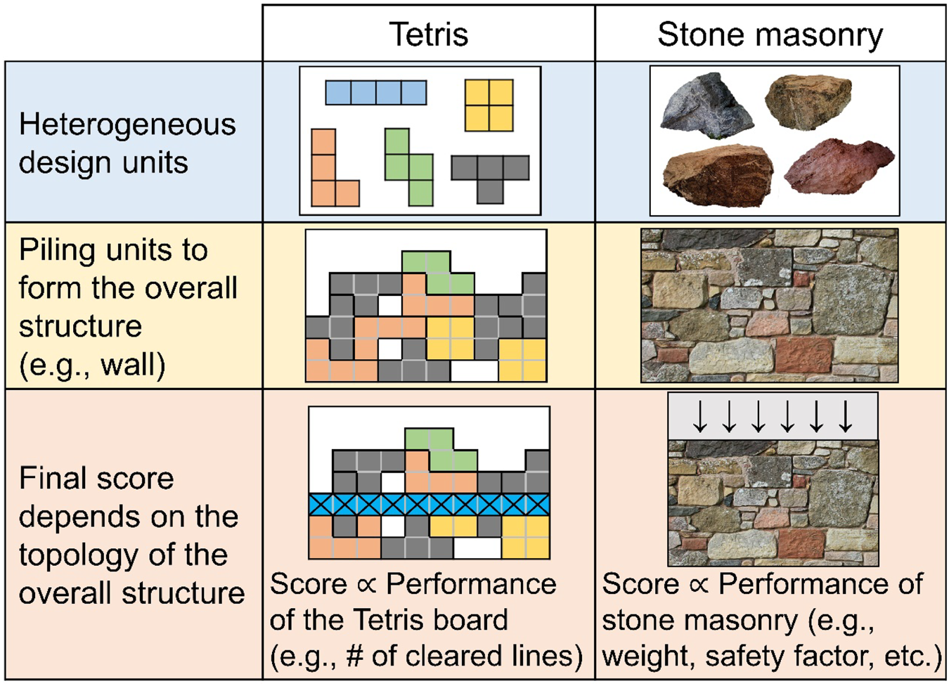 What Are The Types of Stone Masonry?