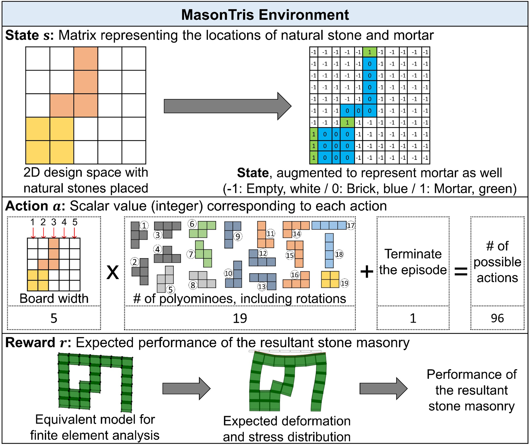 Stone masonry design automation via reinforcement learning | AI