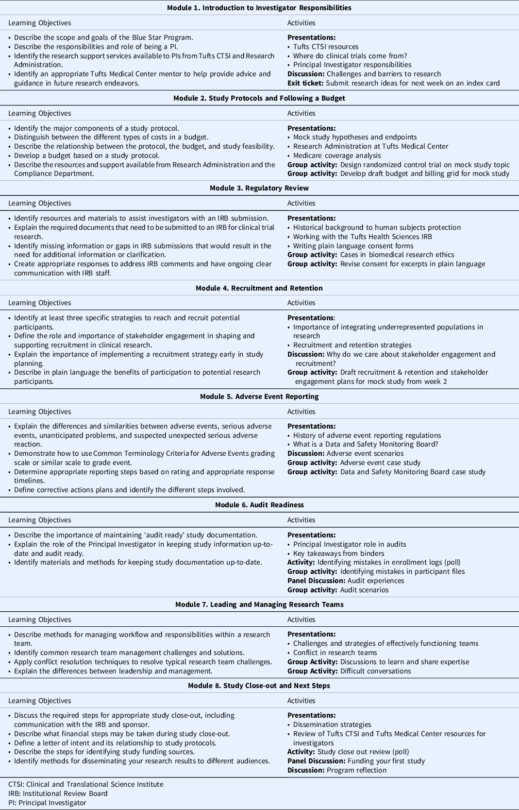 Translational Project Management - University of Birmingham