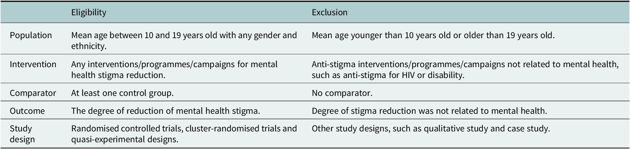 The Effectiveness Of Anti-stigma Interventions For Reducing Mental ...