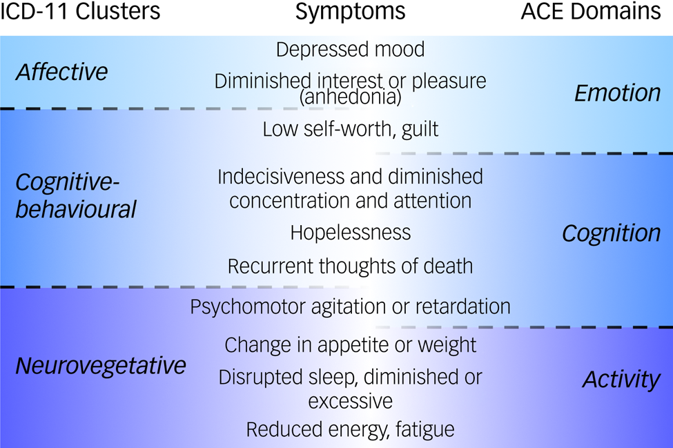 ICD-11 and bipolar II disorder: so much ado and yet nothing new | The ...