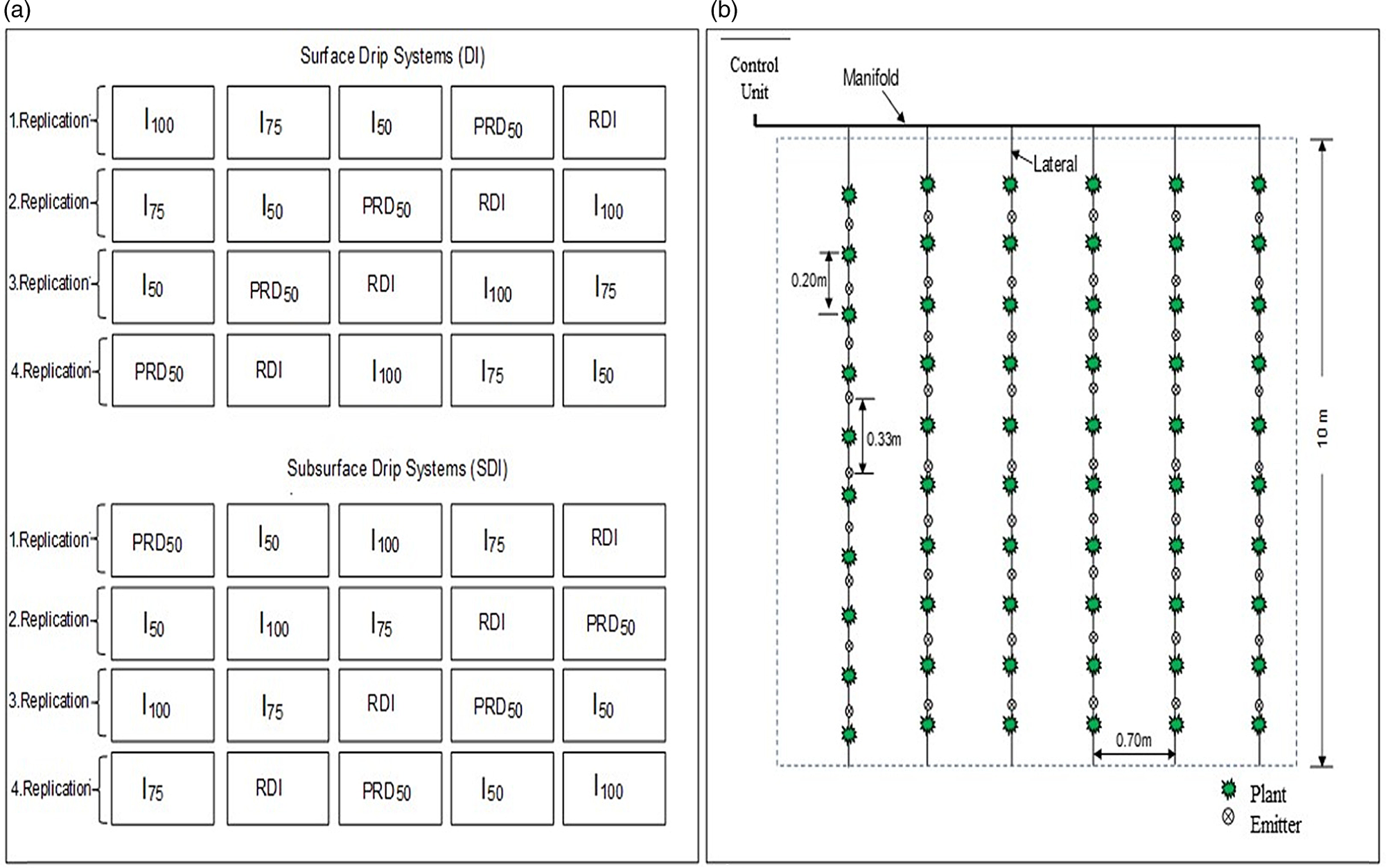 assessment-of-crop-water-stress-index-and-net-benefit-for-surface-and