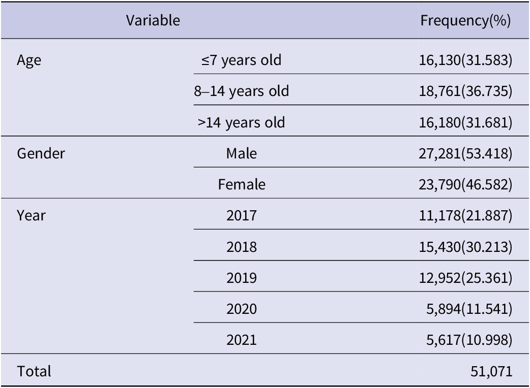 Impact Of Implementing A Free Varicella Vaccination Policy On Incidence   Urn Cambridge.org Id Binary 20230803062000885 0156 S0950268823001152 S0950268823001152 Tab1 