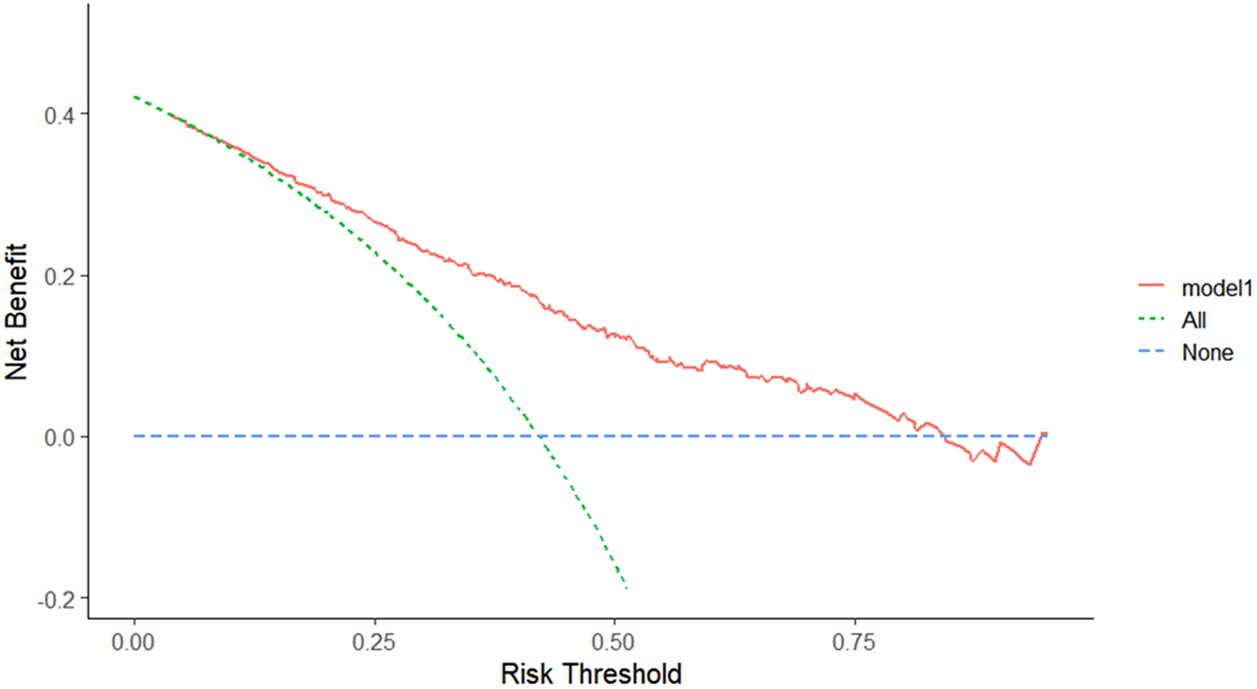 Development and external validation of a prognostic tool for nonsevere ...