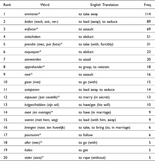 “They Call it Schaec in Flemish”: The Language of Abduction with ...