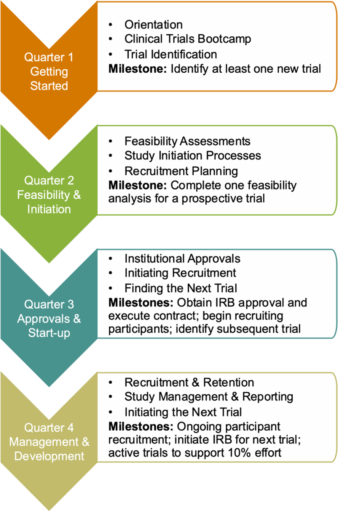 Preparing clinicians to be site investigators in multicenter clinical ...