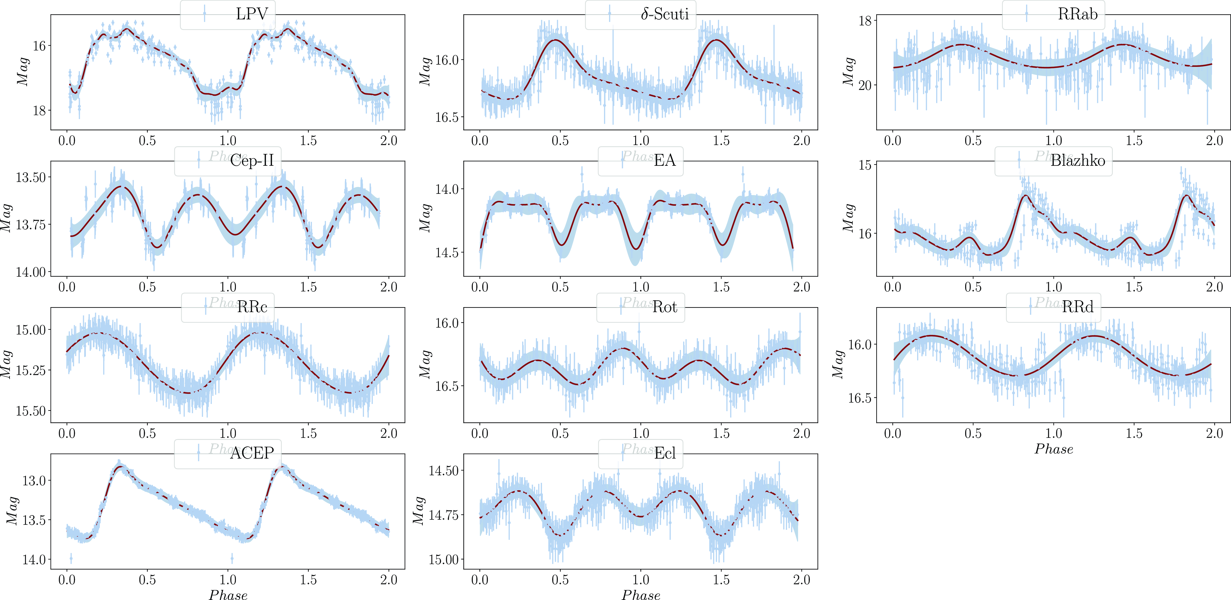 A Novel Approach For Variable Star Classification Based On Imbalanced ...