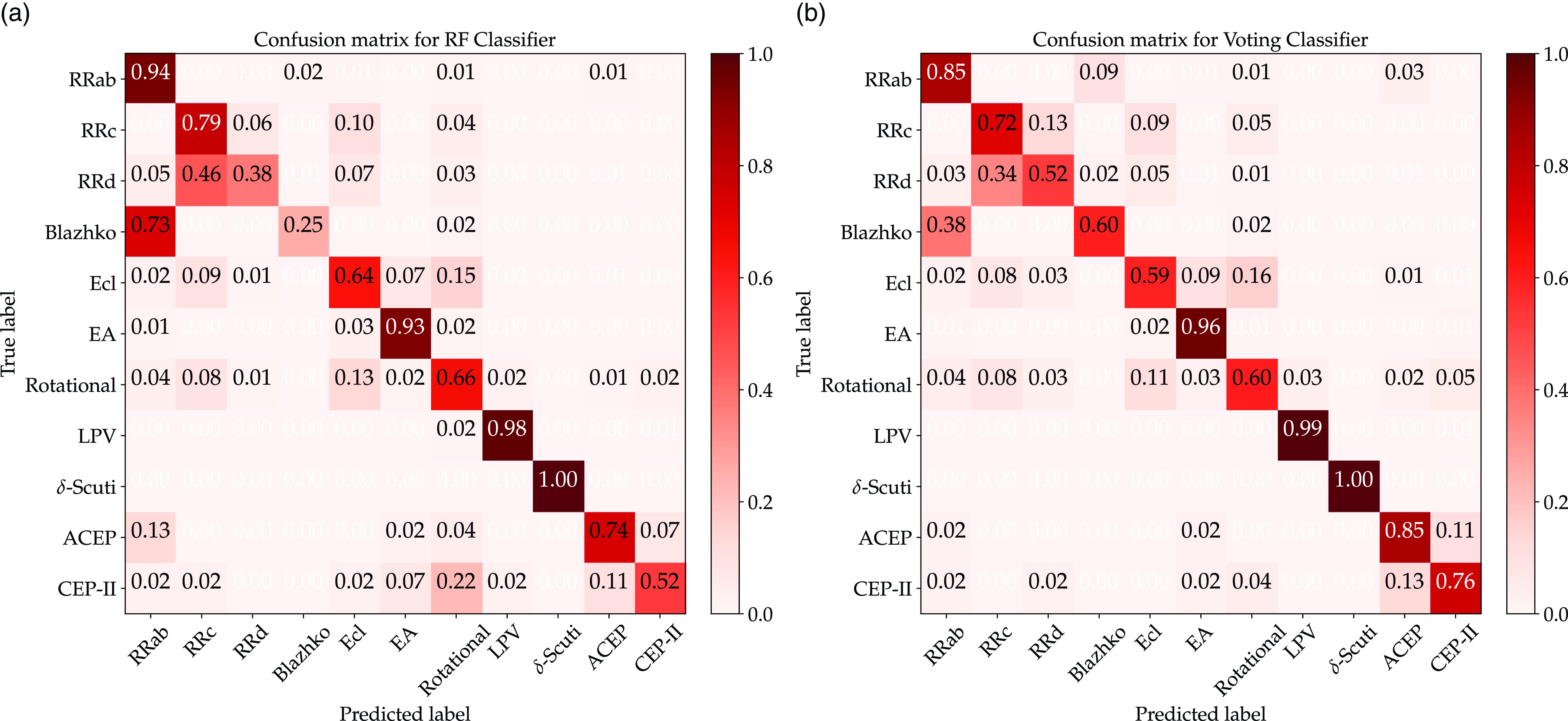 A Novel Approach For Variable Star Classification Based On Imbalanced ...