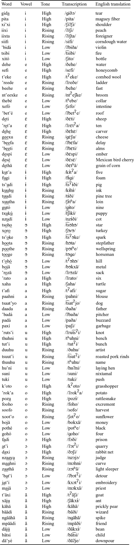 English-gujarati Fill In The Blanks Notebook, 03 27 2024