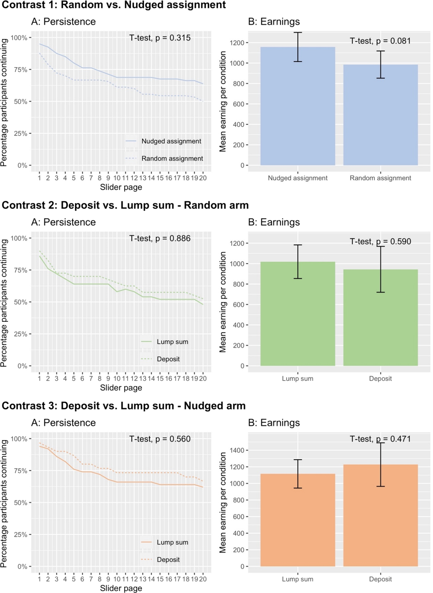 Olly on X: Get 34% more demo requests with a 2 second change Yep, version B  won the A/B test (with statistical significance) This absolutely tiny  change led to 34% more requests