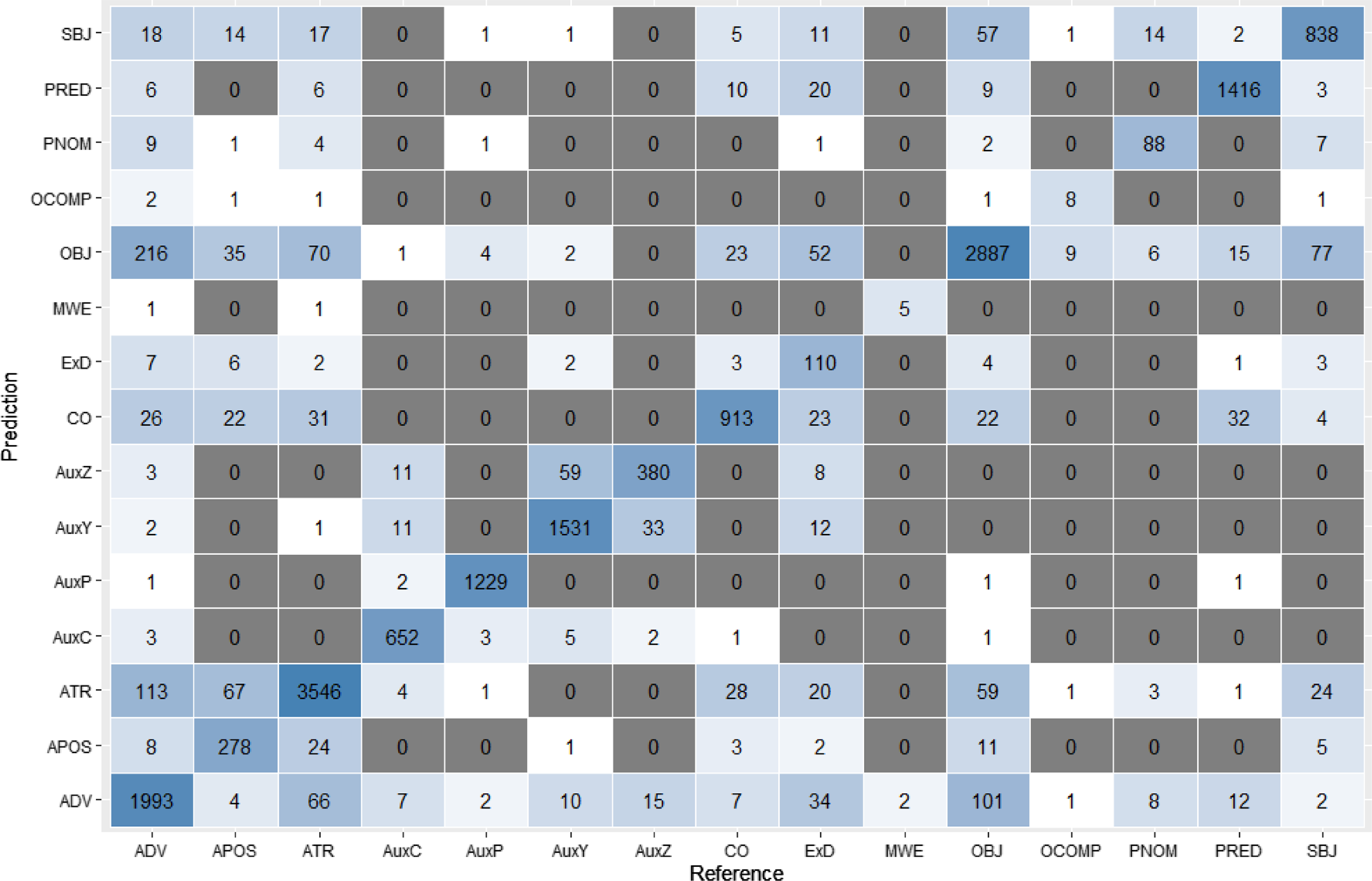 You're a Hybrid. 16 to 32 Types Accurately Explained : r/mbti